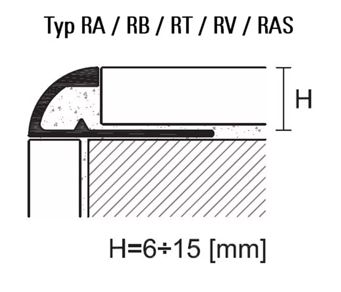 Typ RA / RB / RV / RT