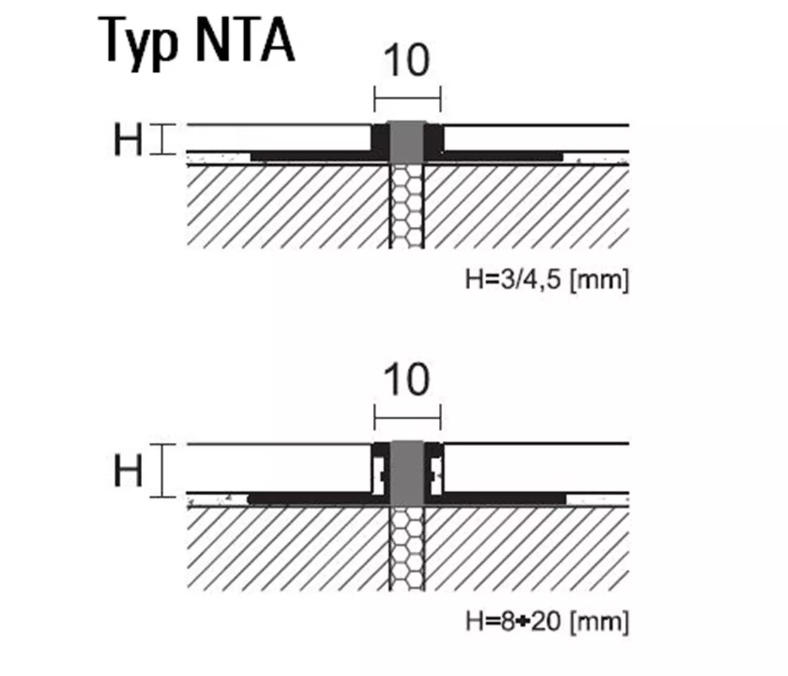 Typ NA / NTA